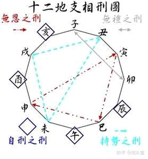 辰丑相破化解|化解八字中刑冲破害的方法